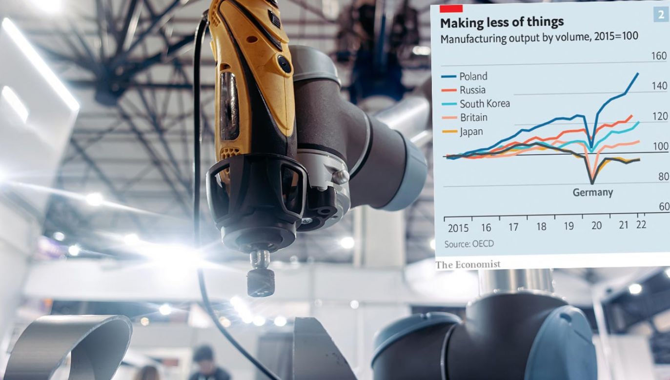 Takie dane dotyczące produkcji przemysłowej przedstawił „The Economist” (fot. Shutterstock)