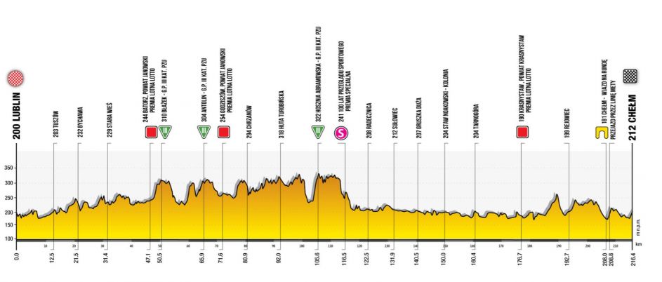 Tour De Pologne 2021 1 Etap Na Zywo Lublin Chelm Transmisja Online Live Stream 09 08 2021 Sport Tvp Pl