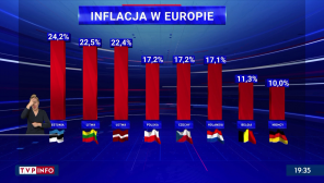 Taka jest inflacja w Europie (fot. TVP Info)