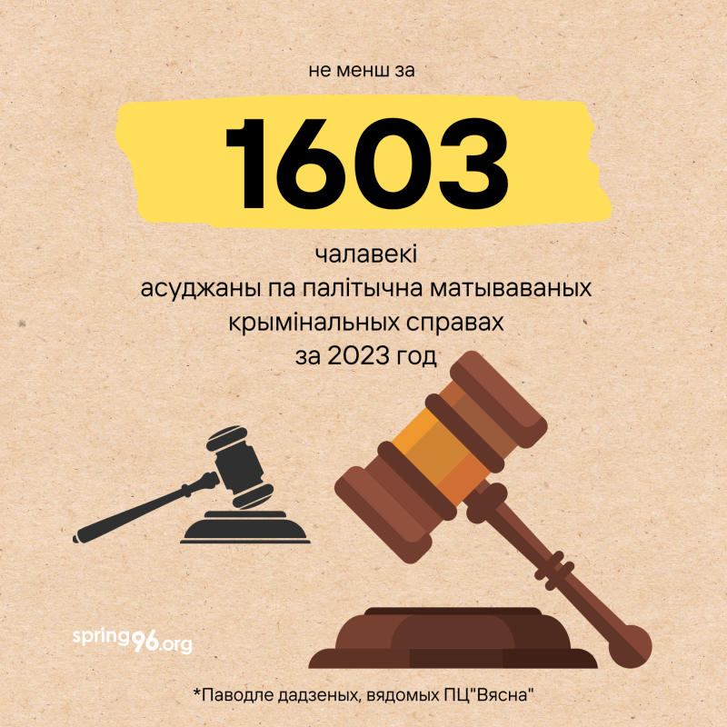 Статыстыка палітычнага пераследу за 2023 год. Графіка: spring96.org
