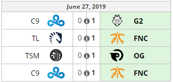 Tabela wyników z pierwszego dnia w turnieju Rift Rivals 2019. Źródło: Liquipedia Tabela wyników z pierwszego dnia w turnieju Rift Rivals 2019. Źródło: Liquipedia