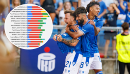 Ile zarobi mistrz Polski? Oto premie za miejsca w tabeli Ekstraklasy (fot. Getty/KubaSzlendak)