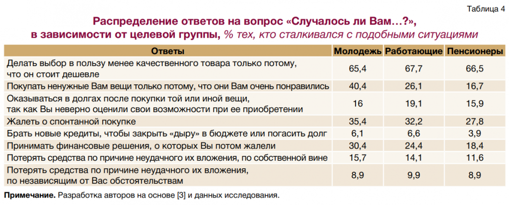 Адказы на пытанне пра фінансавыя праблемы. Скрыншот: Nbrb.by