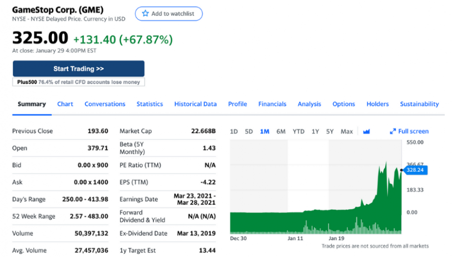 Ceny akcji GameStop od kilku dni utrzymują się na podobnym poziomie (fot. Yahoo! Finance)
